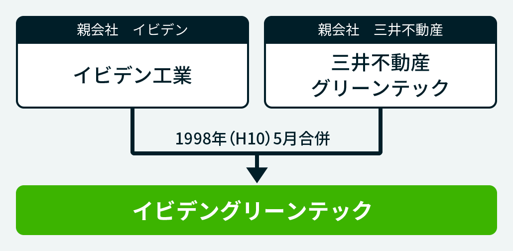 イビデングループ企業